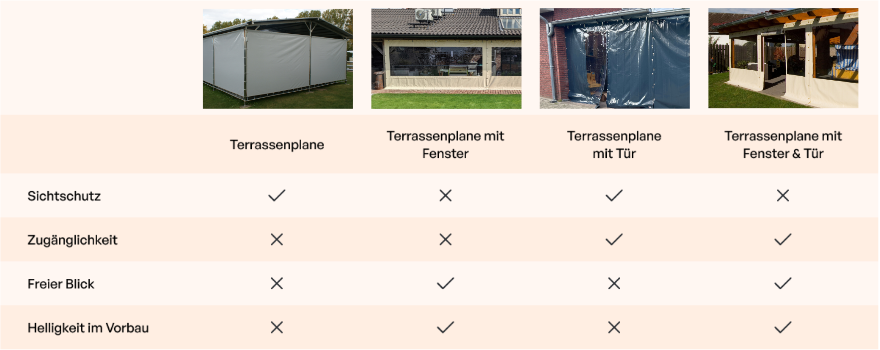 Terrassenplane nach Maß_ Arten