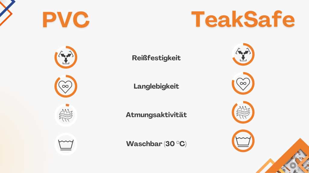 PVC vs. TeakSafe