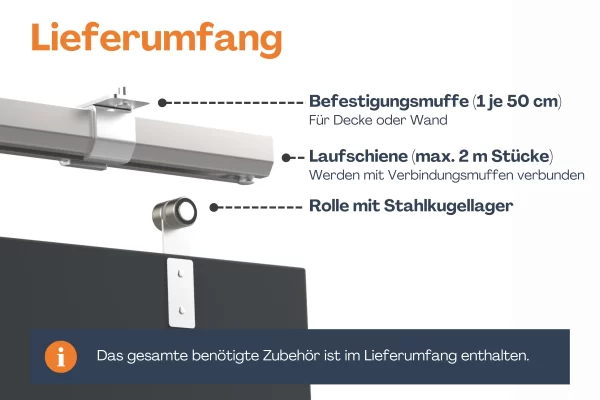 Schiebeplane-Lieferumfang