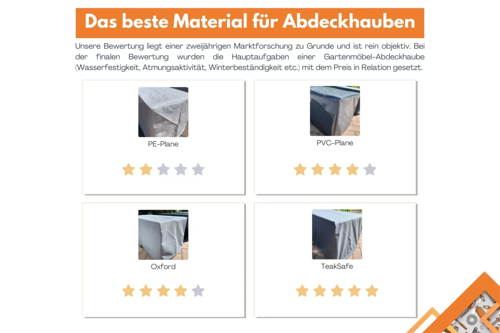 Abdeckhauben_Gartenmöbel beste Material